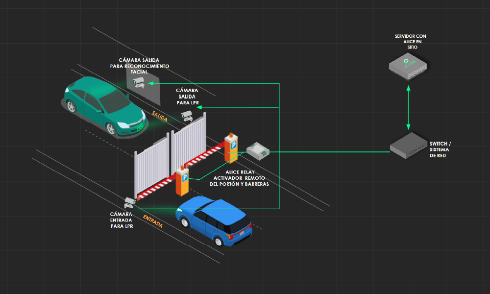 Arquitectura de instalación control de acceso